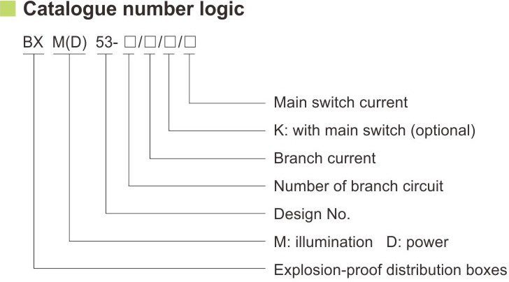 کد گذاری استاندارد پنل توزیع ضد انفجار BXM(D)53