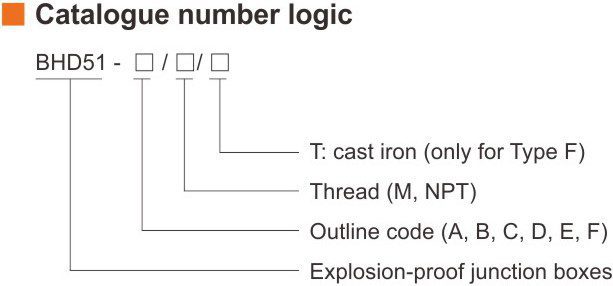 کد گذاری استاندارد جعبه تقسیم ضد انفجار سری BHD51