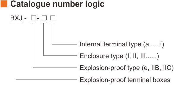 کد گذازی استاندارد ترمینال باکس ضذ انفجار BXJ-IIC