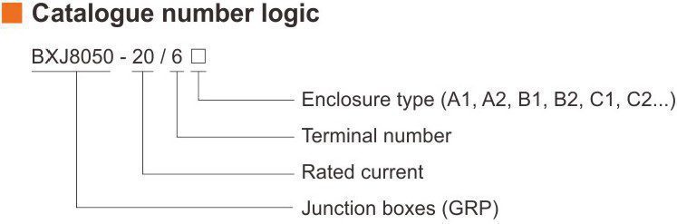 کدگذاری استاندارد جعبه تقسیم ضد انفجار بدنه پلاستیکی BXJ8050-20 / 6- آکوتجهیز