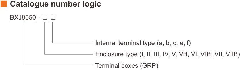 کد گذاری استاندارد ترمینال باکس ضد انفجار BXJ8050