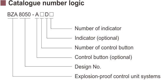 کد گذاری استاندارد واجد کنترل ضد انفجار BZA8050