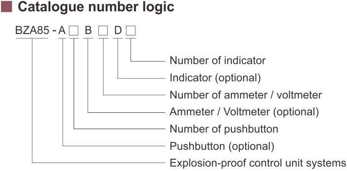کدگذاری استاندارد تک دکمه ضد انفجار سری BZA85 برند وارم- آکوتجهیز