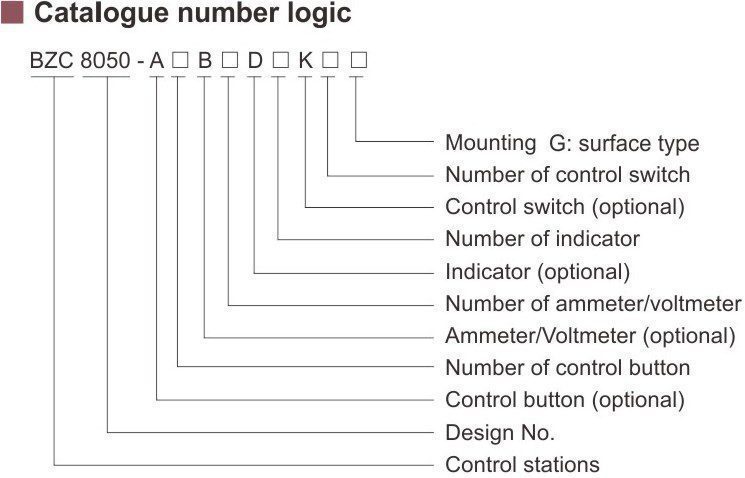 کدگذاری استاندارد جعبه کنترل بدنه آلومینیومی ضد انفجار سری BZC8050- آکوتجهیز