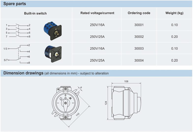 ابعاد کلید روشنایی ضد انفجار سری BZM با طراحی مقاوم و استاندارد ATEX