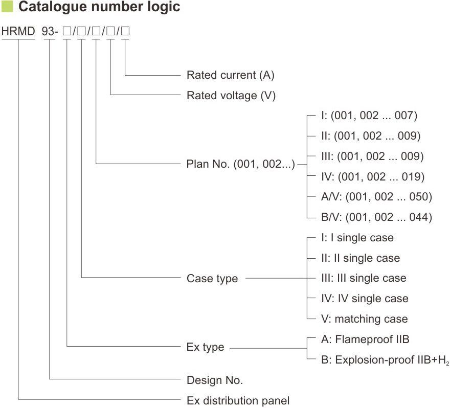 کدگذاری استاندارد تابلو توزیع ضد انفجار HRMD93