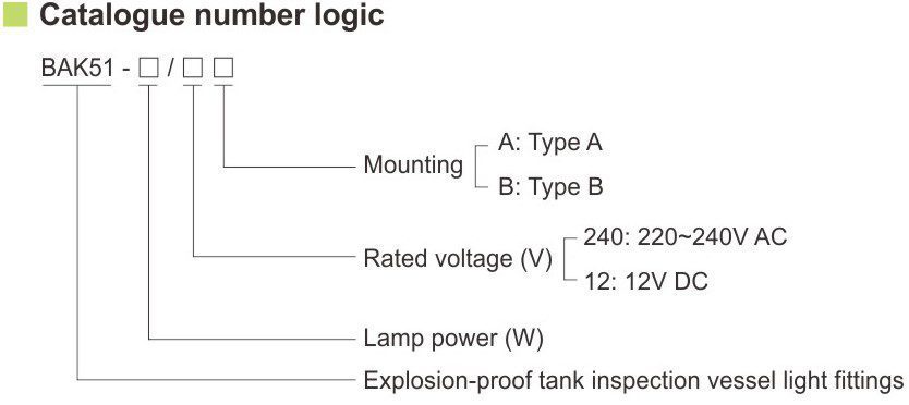 کدگذاری استاندارد چراغ بازرسی ضد انفجار سری BAK51- آکوتجهیز