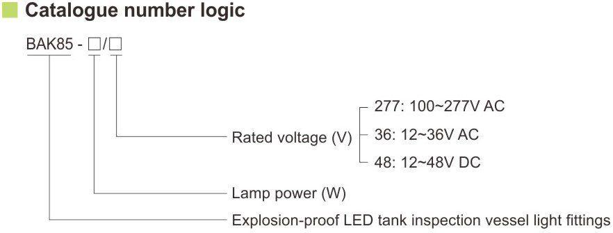 کدگذاری استاندارد چراغ یازرسی مخزن ضد انفجار BAK85