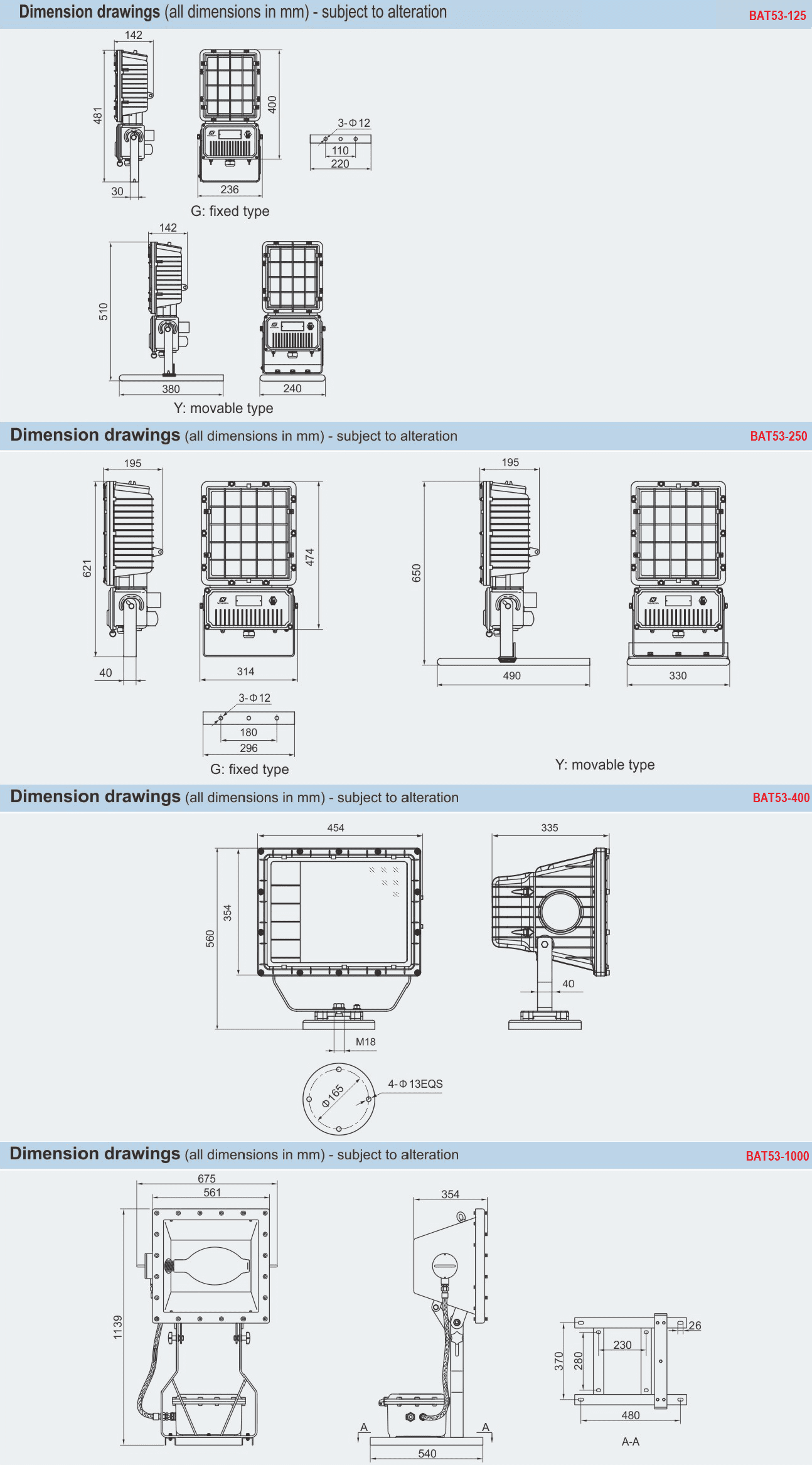 پروژکتور ضد انفجار BAT53 با ابعاد جمع‌وجور و طراحی مقاوم مناسب نصب در فضاهای محدود صنعتی