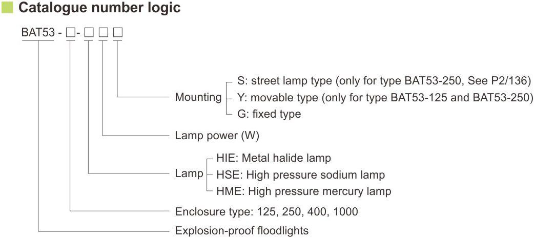 کد گذاری استاندارد BAT53 برند وارم
