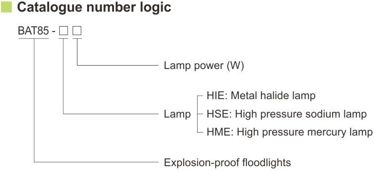 کد گذاری استاندارد پروژکتور ضد انفجار BAT85