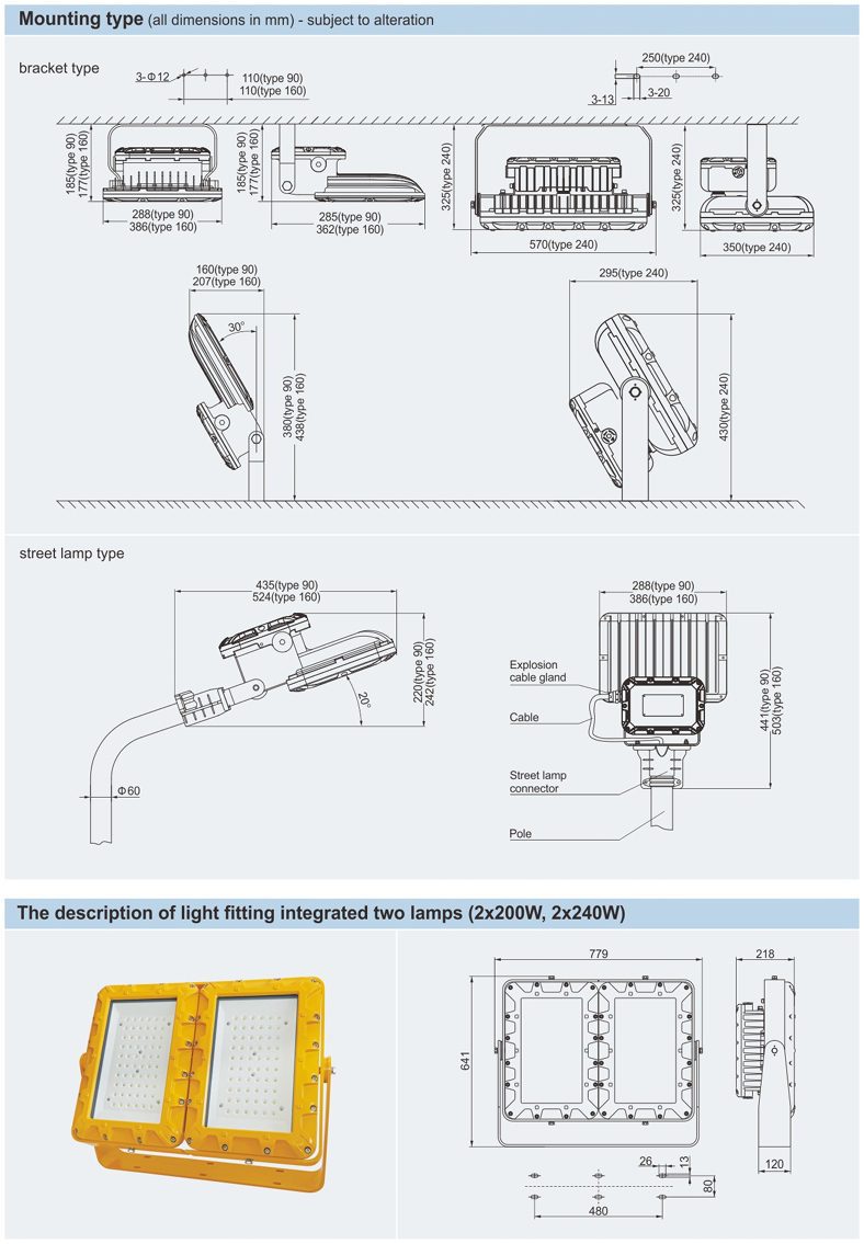 روش نصب پروژکتور ضدانفجار LED سری BAT86 برند وارم در محیطهای صنعتی پرخطر