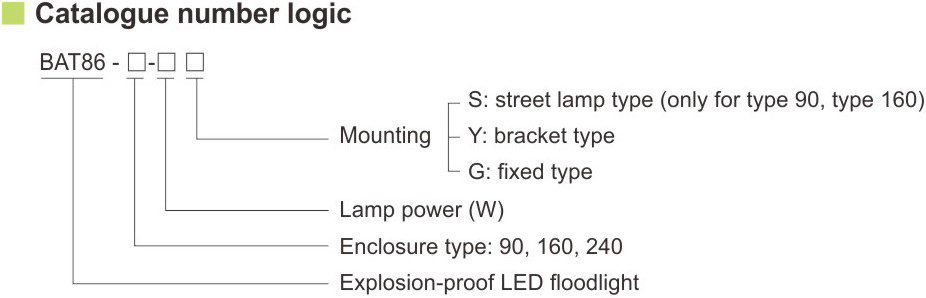 کدگذاری استاندارد نورافکن ضد انفجار BAT86- آکوتجهیز