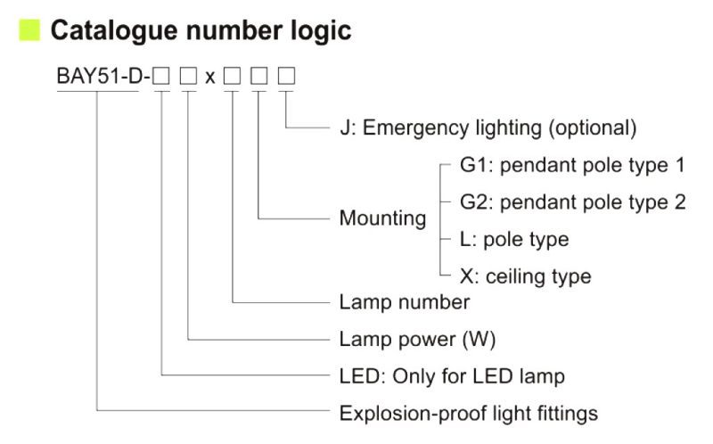 کدگذاری استاندارد چراغ LED ضد انفجار BAY51-D - آکوتجهیز