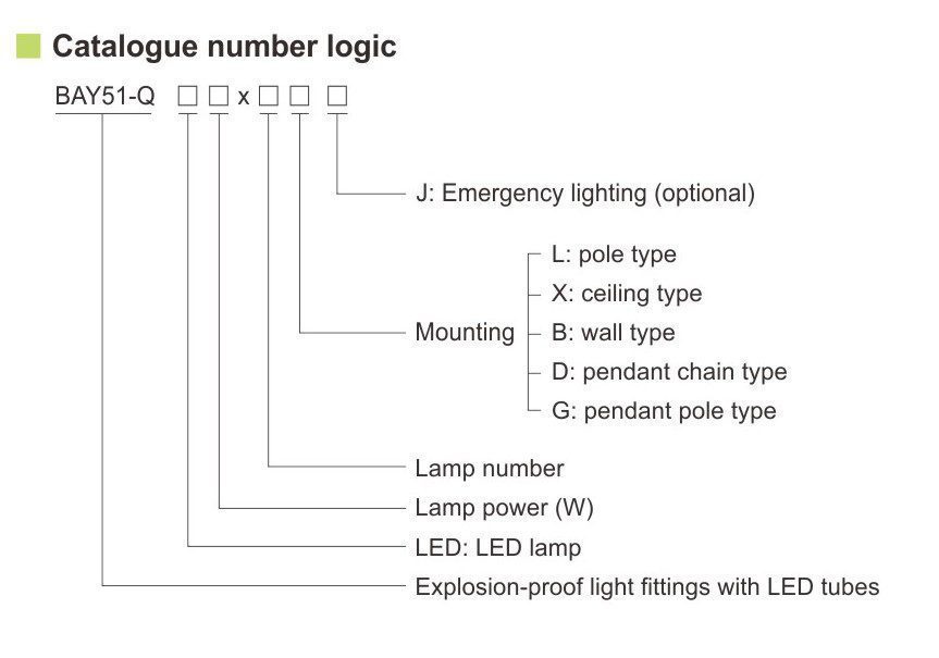 کدگذاری استاندارد چراغ LED ضد انفجار BAY51-Q LED برند وارم