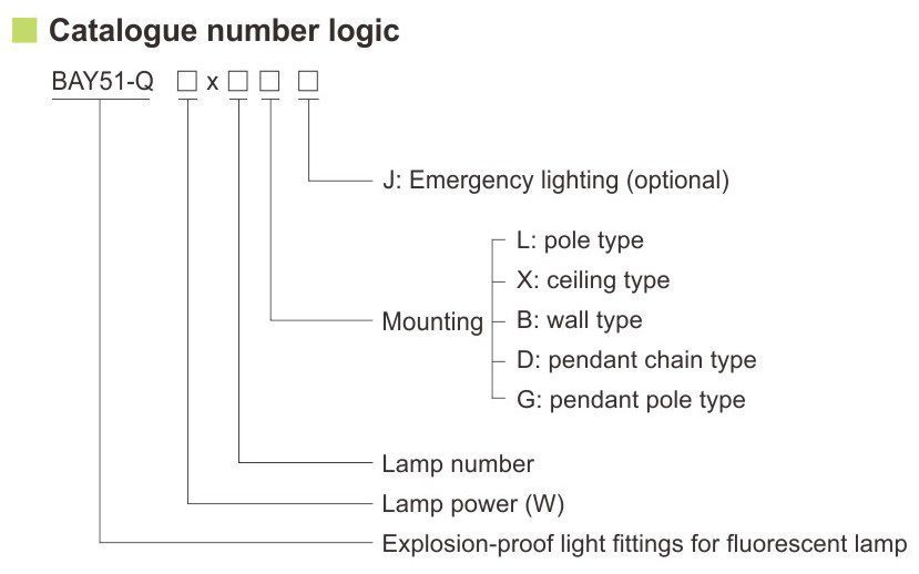 کد گذاری استاندارد مهتابی ضد انفجار BAY51-Q