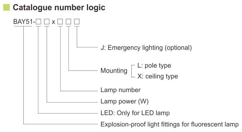 کد گذازی استاندارد فلورسنت ضد انفجار BYA51