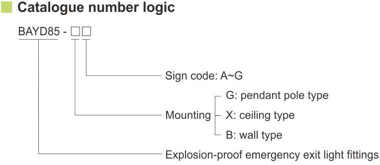 کد گذاری استاندارد چراغ خروج ضد انفجار سری BAYD85