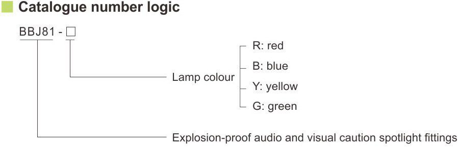کدگذاری استاندارد هشدار صوتی و نوری ضد انفجار سری BBJ81- آکوتجهیز