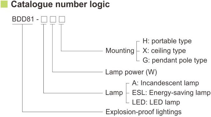 کد گذازی استاندارد چراغ تونلی ضد انقجار BDD81
