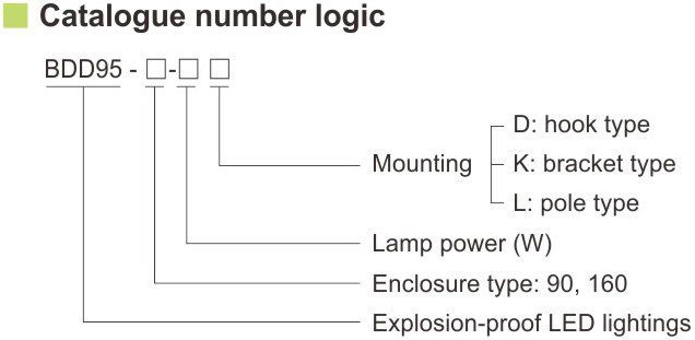کدگذاری استاندارد روشنایی LED ضد انفجار BDD95- آکوتجهیز