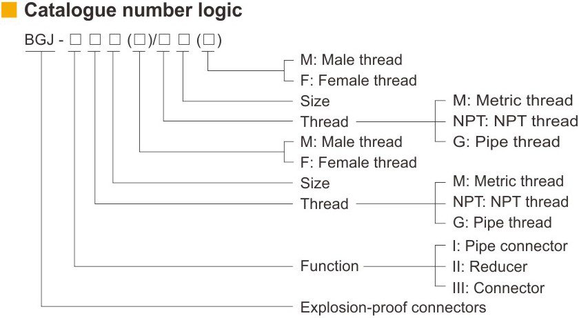 کدگذاری استاندارد کانکتور ضد انفجار BGJ- آکوتجهیز
