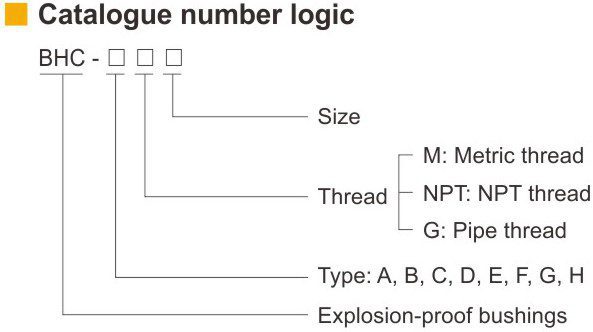 کدگذاری استاندارد محافظ کابل ضد انفجار (بوشینگ آلومینیومی). آکوتجهیز