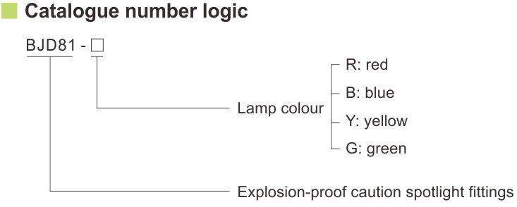 کدگذاری استاندارد چراغ آلارم ضد انفجار سری BJD81