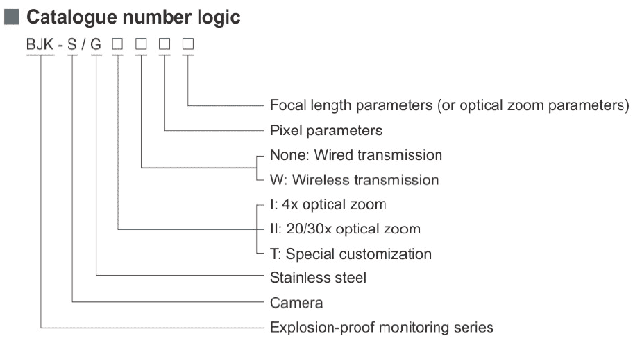BJK-SG Series Explosion-proof Camera