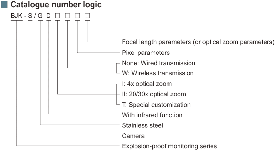 BJK-SGD Series Explosion-proof Camera