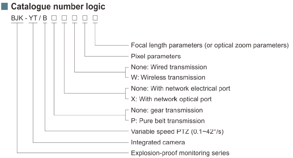 BJK-YTBD Series Explosion-proof Integrated Camera