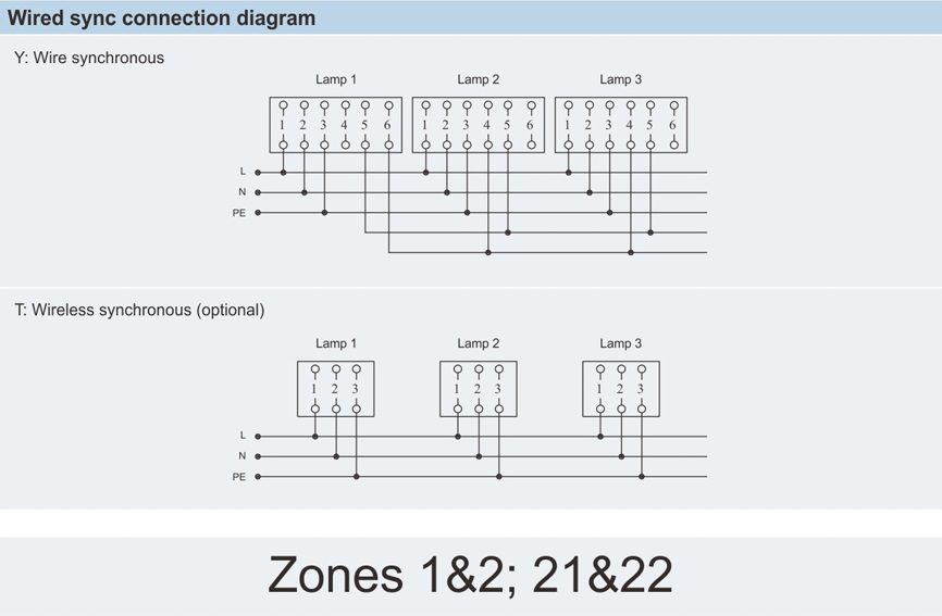 نقشه سیم کشی چراغ اخطار ایرکرفت ضدانفجار سری BSZD85-C- آکوتجهیز