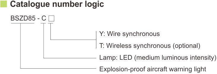 کدگذاری استاندارد چراغ اخطار ایرکرفت ضد انفجار BSZD85-C- آکوتجهیز