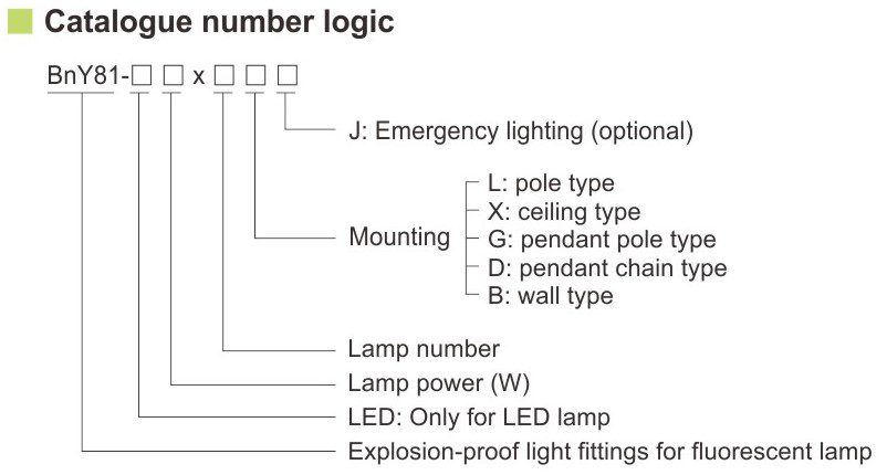 کدگذاری استاندارد مهتابی ضد انفجار زون 2 سری BnY81- آکوتجهیز