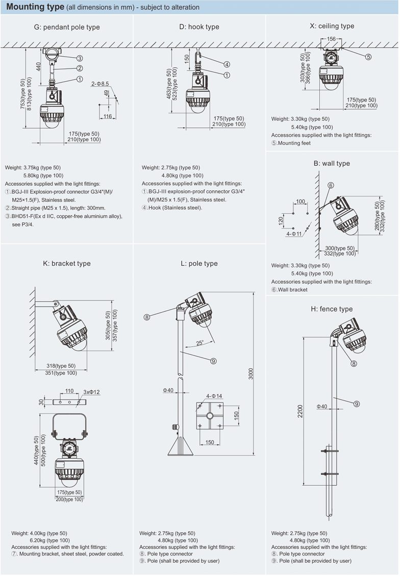 روش نصب چراغ ضد انفجار HRD91-LED به‌صورت سقفی، دیواری یا روی پایه در محیط‌های انفجاری