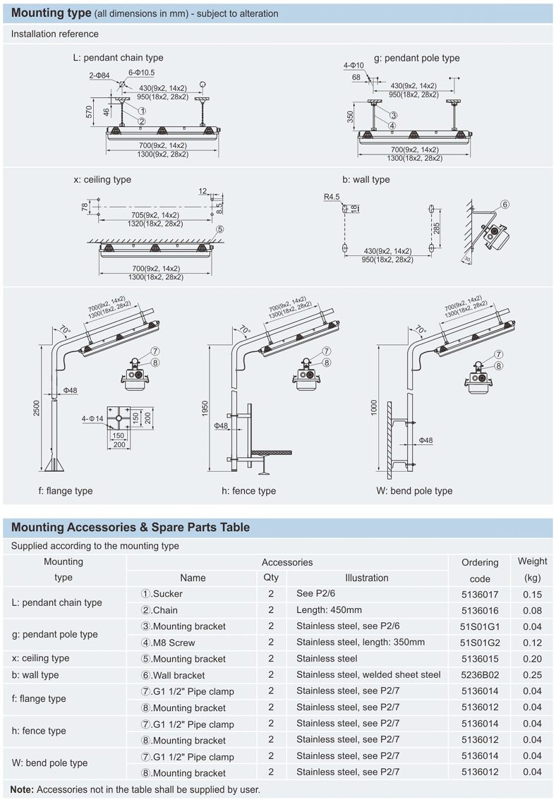 روش نصب چراغ ضد انفجار HRY51-G/C Warom به صورت سقفی، دیواری و آویز با طراحی ارگونومیک