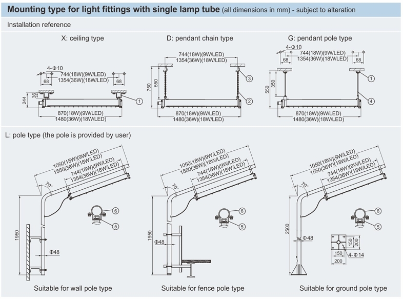 کدگذاری استاندارد فلورسنت ضد انفجار HRY52 برند وارم