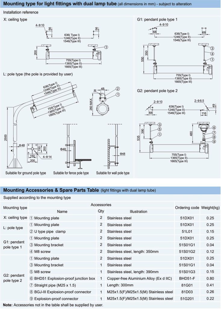 روش نصب و لوازم جانبی چراغ LED ضد انفجار بدنه فلزی BAY51-D-LED- آکوتحهیز