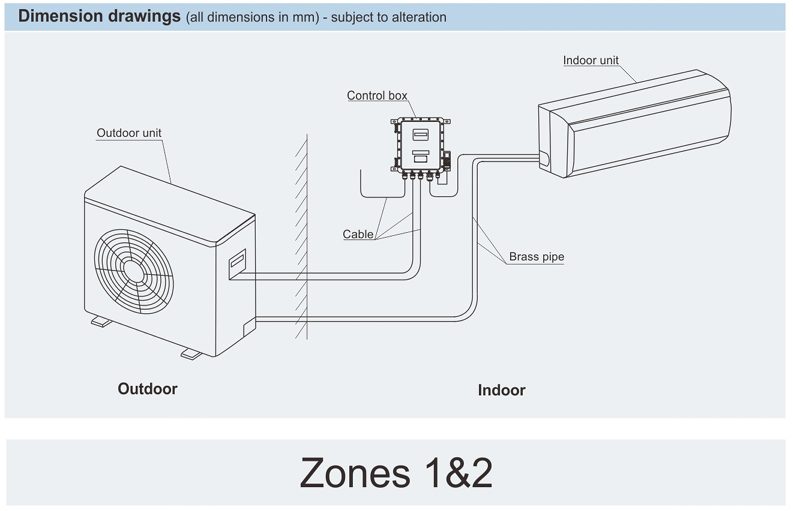 کولر ضد انفجار صنعتی مدل BKF-IIB با طراحی مقاوم و ابعاد استاندارد مناسب برای محیط‌های خطرناک