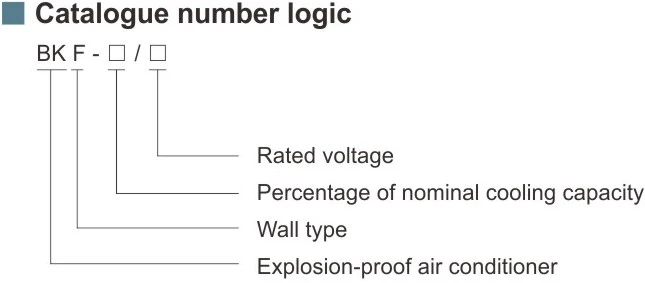 کد گذاری استاندارد کولر گازی ضد انفجار سری BKF-IIB برند وارم- آکوتجهیز