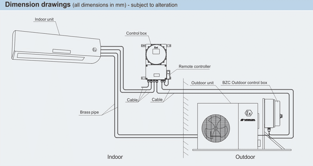 روش نصب کولر ضد انفجار سری BKF-IIC برند وارم- آکوتجهیز