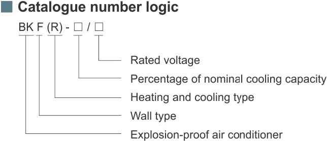 کدگذاری استاندارد کولر اسپیلت ضد انفجار سری BKF(R)- آکوتجهیز