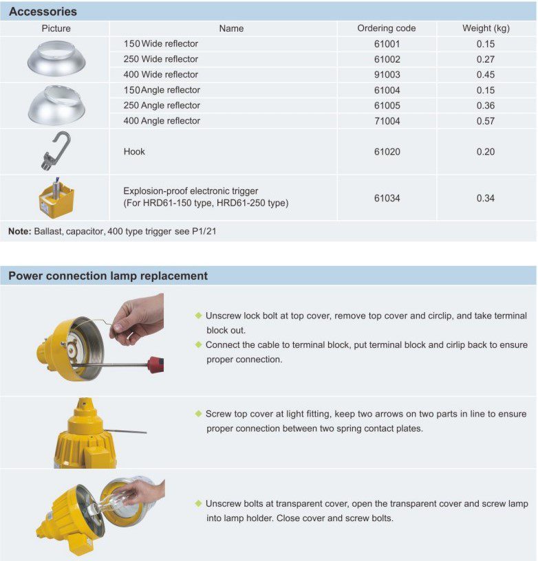 محصولات جانبی و لوازم نصب چراغ آویز ضد انفجار HRD61 برای بازدهی بیشتر