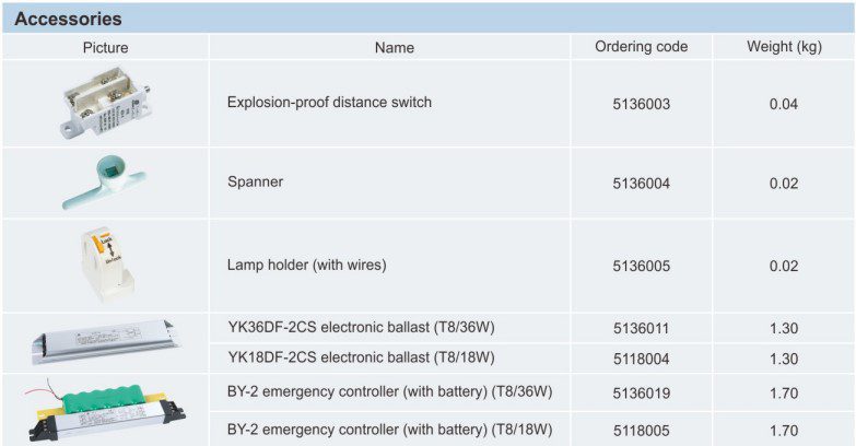 لوازم جانبی چراغ فلورسنت ضد انفجار BAY51-Q