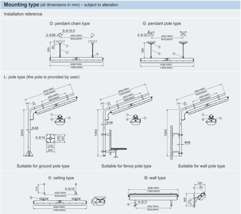 روش نصب چراغ فلورسنت ضد انفجار BAY51-Q با پایه‌های U و سقفی