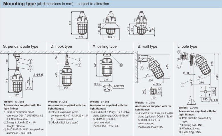 راهنما و روش نصب ایمن چراغ آویز ضد انفجار HRD61 برند وارم