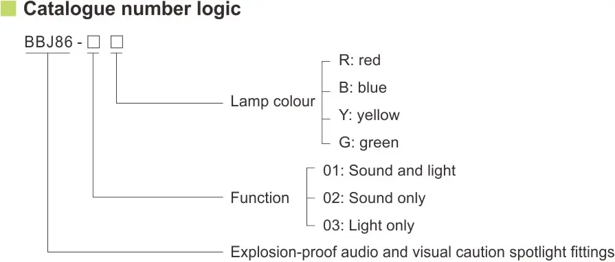 کدگذاری استاندارد چراغ هشدار صوتی و نوری ضدانفجار BBJ86