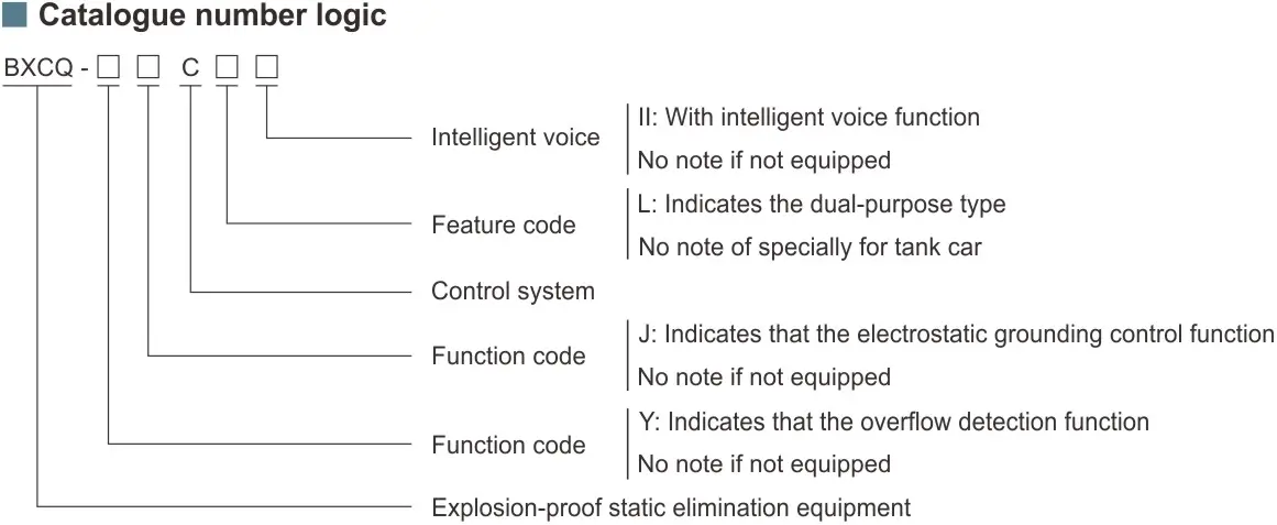 کد گذاری استاندارد تجهیز کنترلی اتصال به زمین ضد انفجار مدل BXCQ- آکوتجهیز