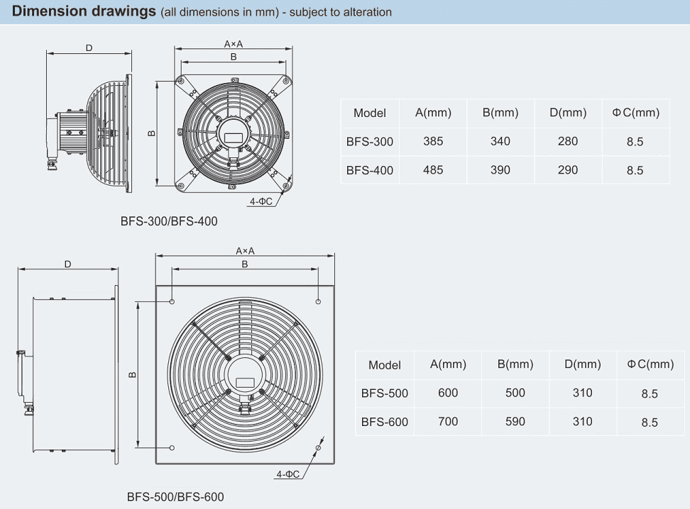 ابعاد فن ضد انفجار دیواری سری BFS برند وارم- آکوتجهیز