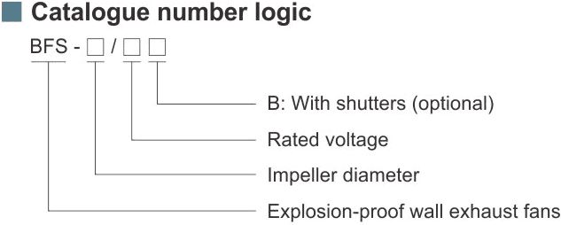 کد گذاری استاندارد فن ضد انفجار دیواری سری BFS برند وارم- آکوتجهیز